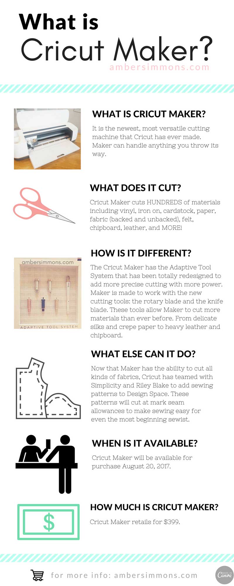 What is Cricut Maker Infographic
